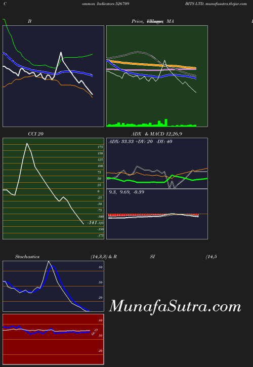 BollingerBands chart