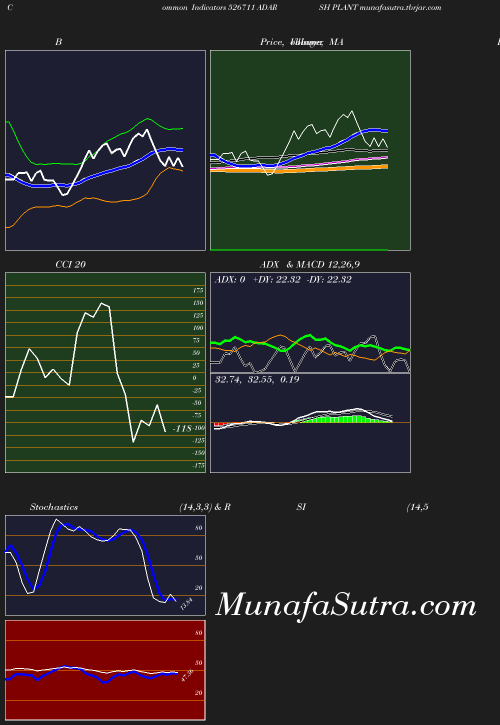 BollingerBands chart