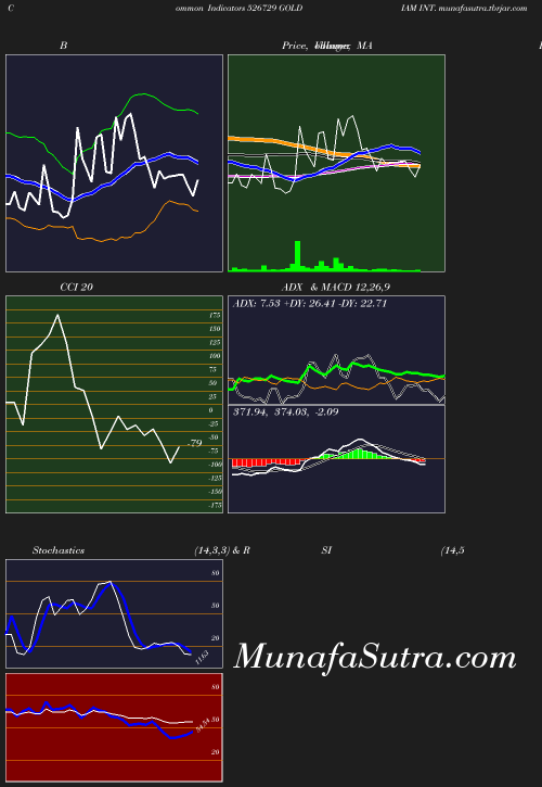 BollingerBands chart