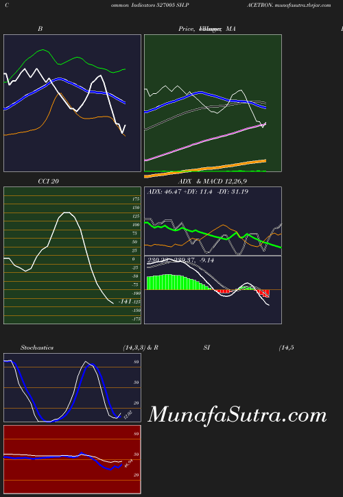 BollingerBands chart