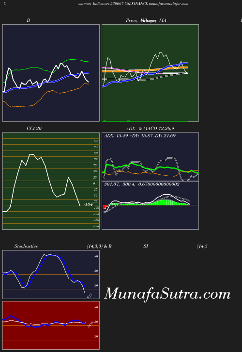 BollingerBands chart