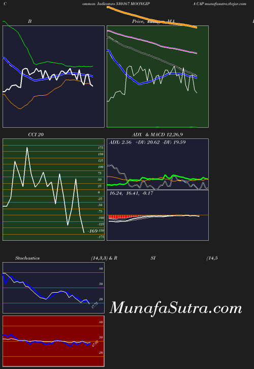 BollingerBands chart