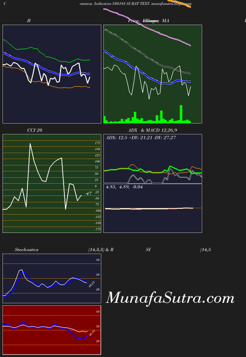 BollingerBands chart