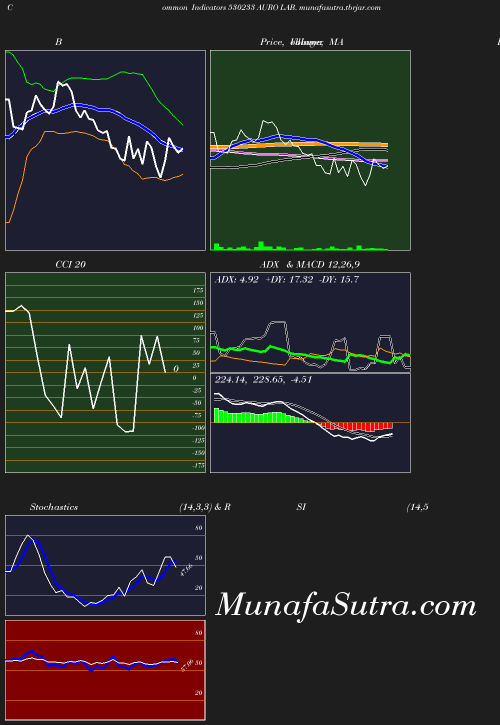 BollingerBands chart