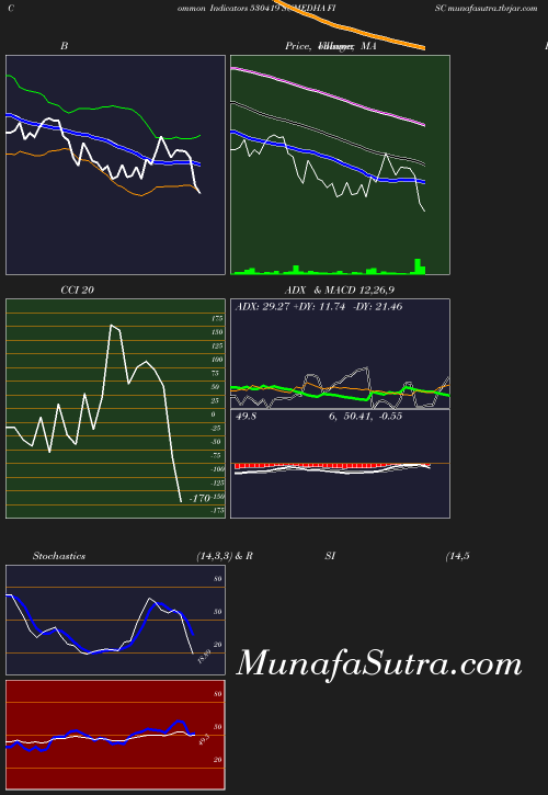 BollingerBands chart