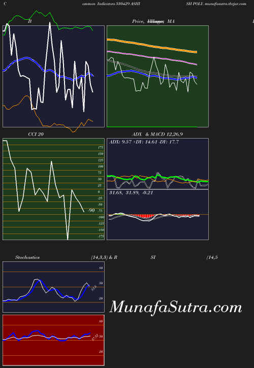 BollingerBands chart