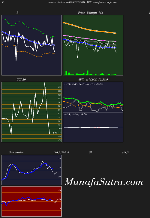 BollingerBands chart