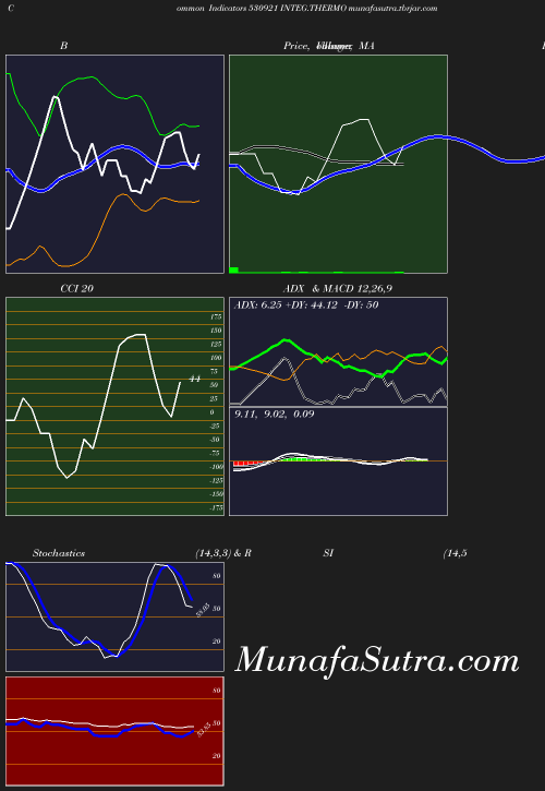 BollingerBands chart
