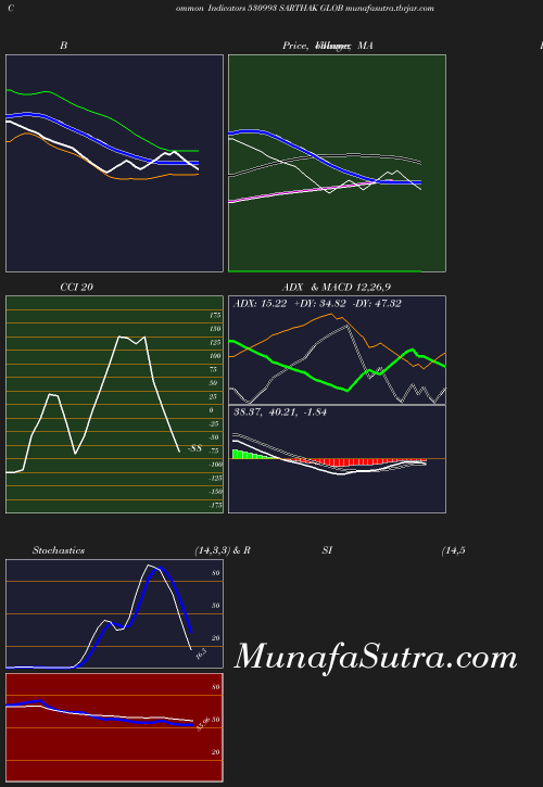 BollingerBands chart