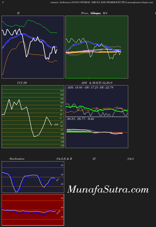 BollingerBands chart