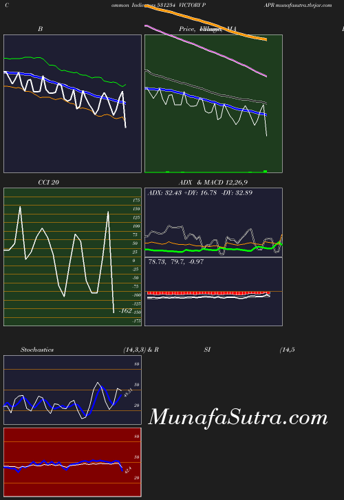 BollingerBands chart