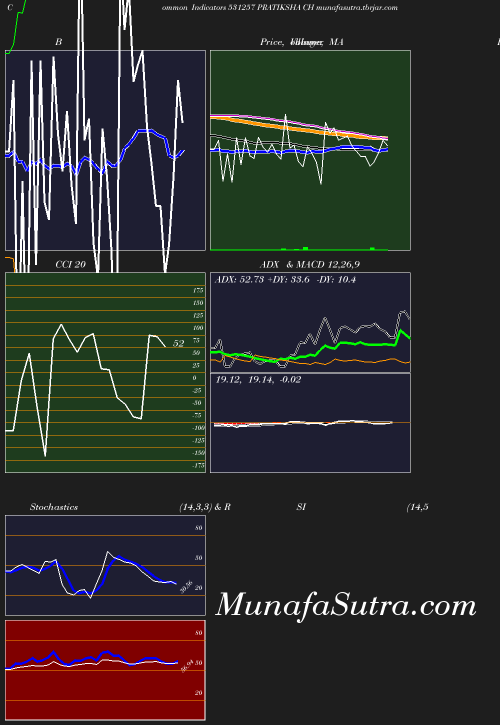 BollingerBands chart