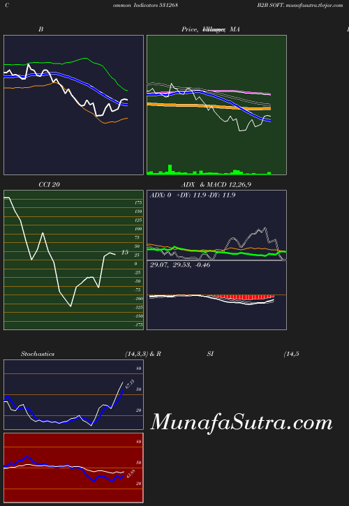 BollingerBands chart