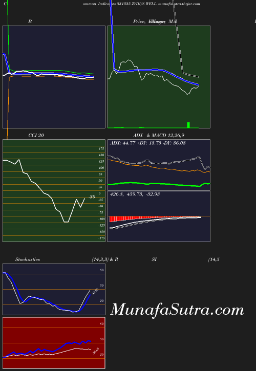 BollingerBands chart