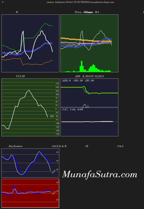 BollingerBands chart