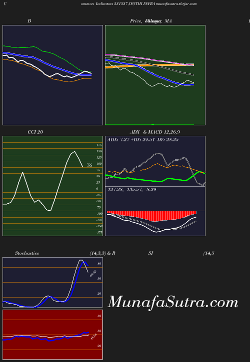 BollingerBands chart
