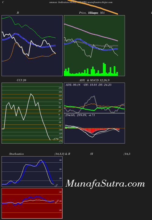 BollingerBands chart