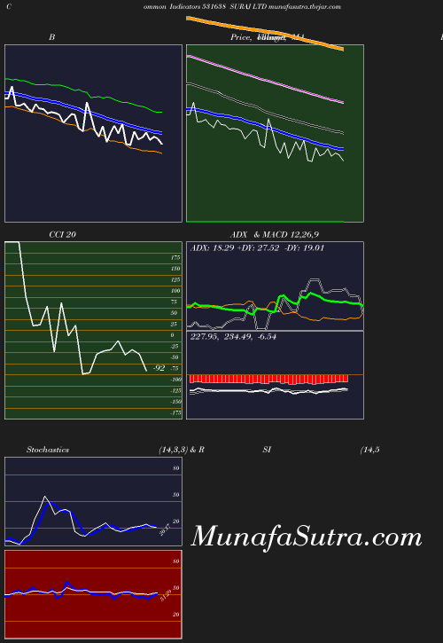 BollingerBands chart