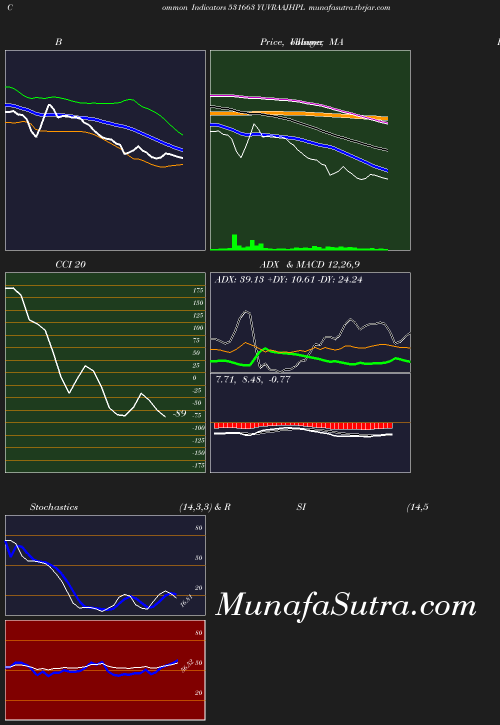 BollingerBands chart