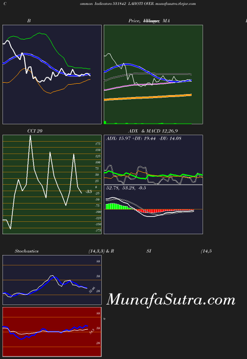 BollingerBands chart
