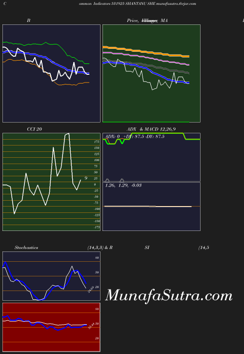 BollingerBands chart