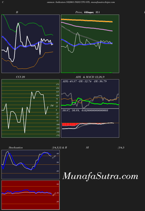 BollingerBands chart
