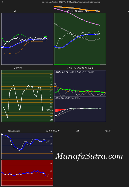BollingerBands chart