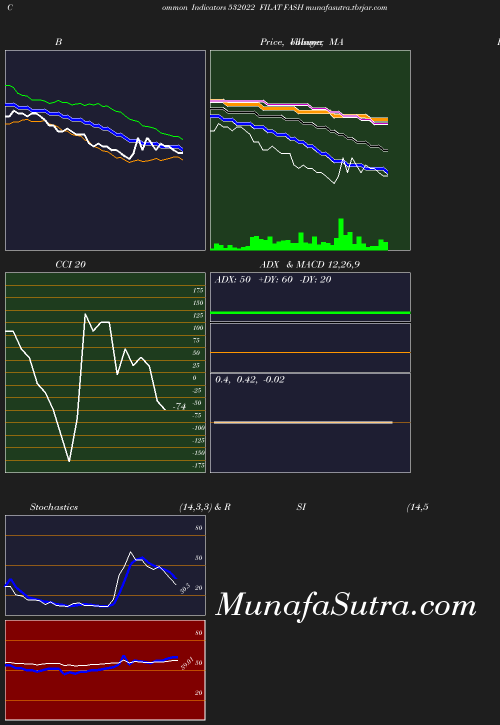 BollingerBands chart