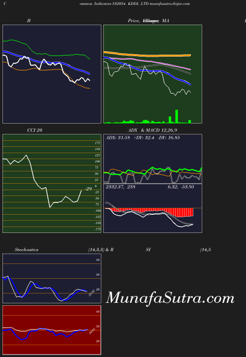 BollingerBands chart