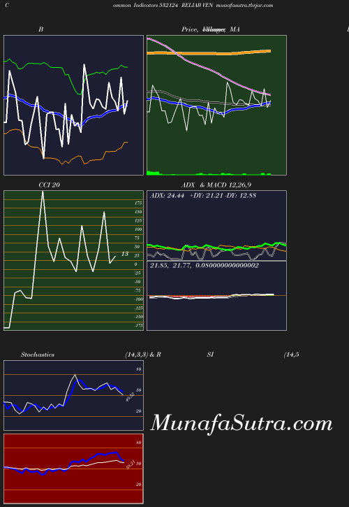 BollingerBands chart