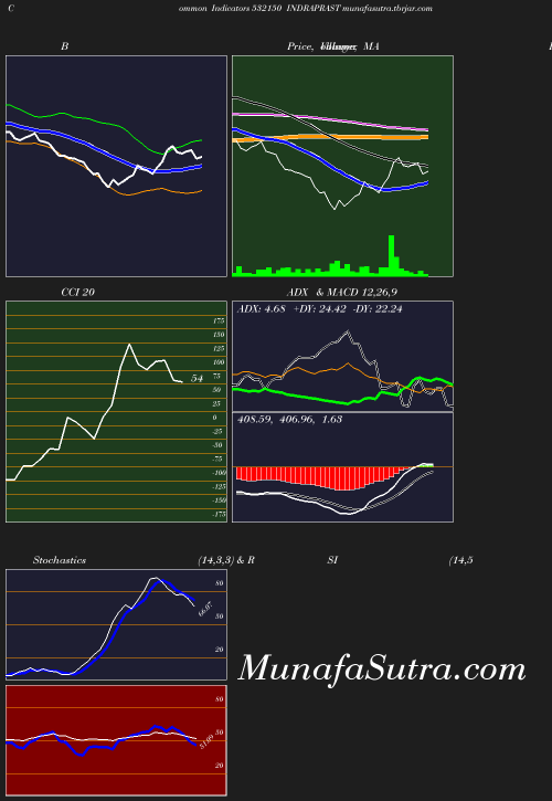 BollingerBands chart