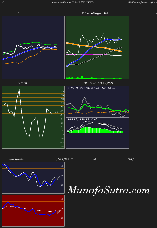 BollingerBands chart