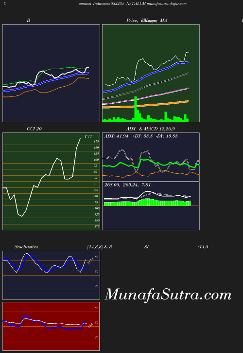 BollingerBands chart