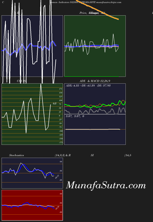 BollingerBands chart