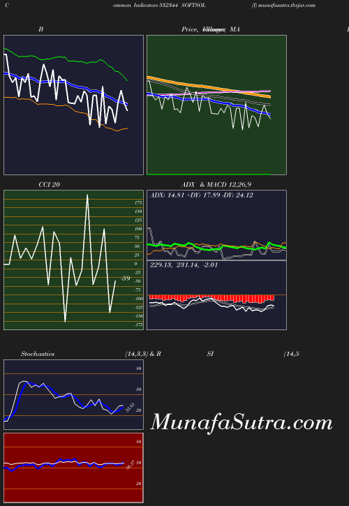 BollingerBands chart