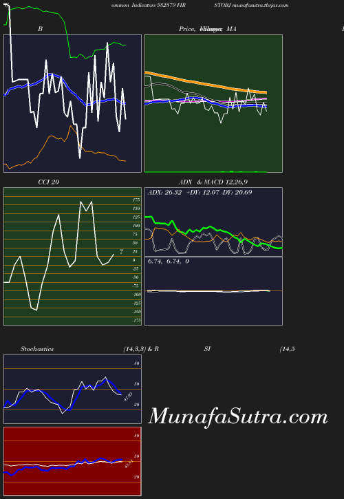 BollingerBands chart