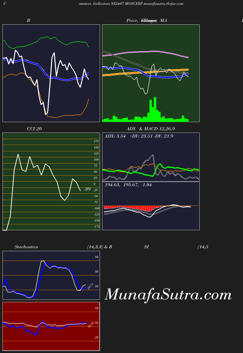 BollingerBands chart