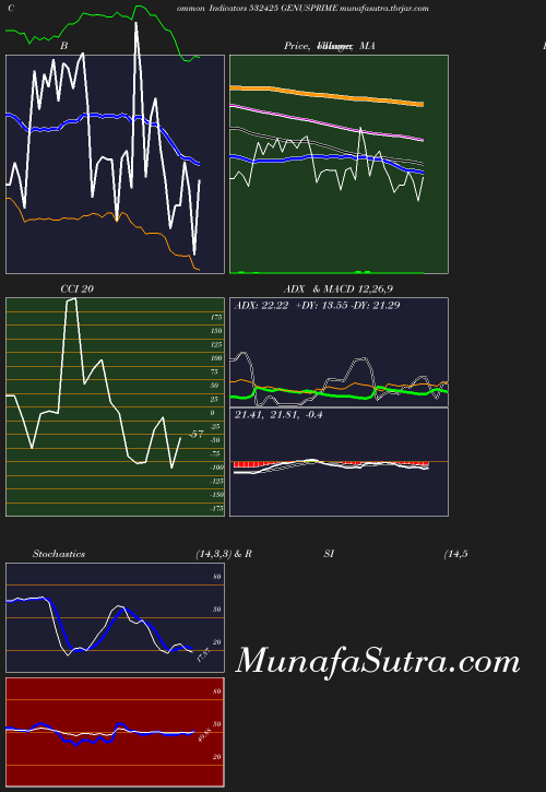 BollingerBands chart