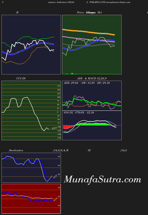 BollingerBands chart