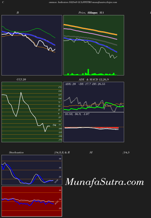 BollingerBands chart