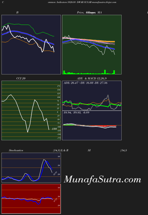BollingerBands chart