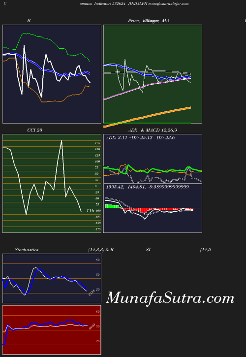BollingerBands chart