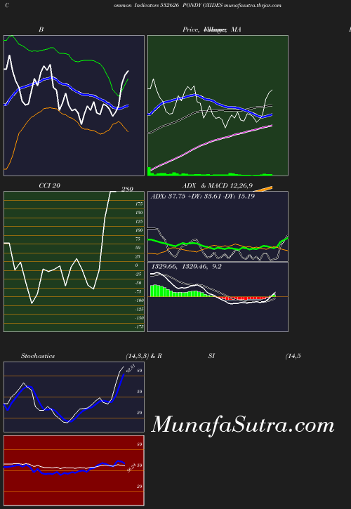 BollingerBands chart
