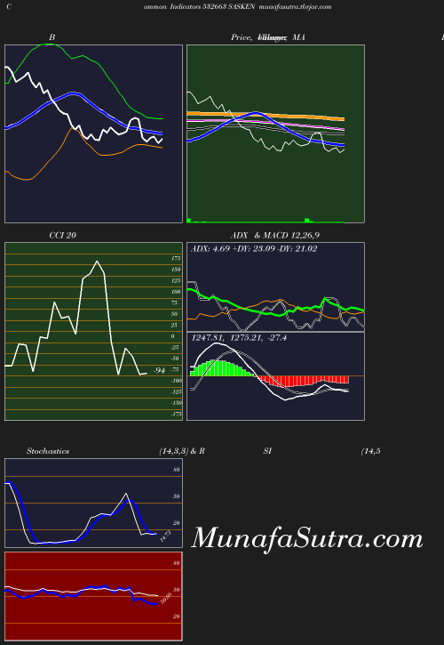 BollingerBands chart