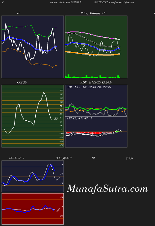 BollingerBands chart