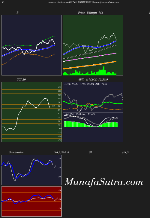 BollingerBands chart