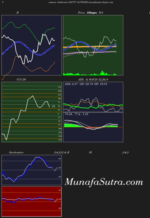 BollingerBands chart