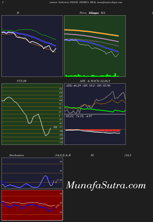 BollingerBands chart