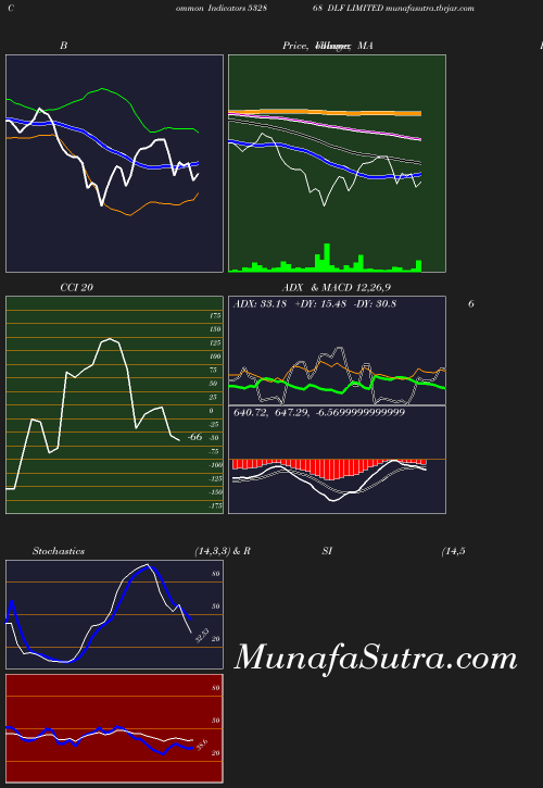 BollingerBands chart