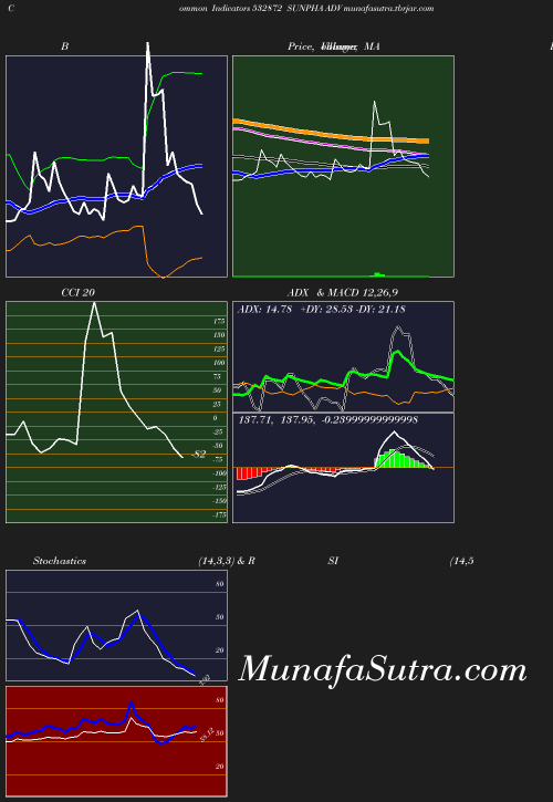 BollingerBands chart